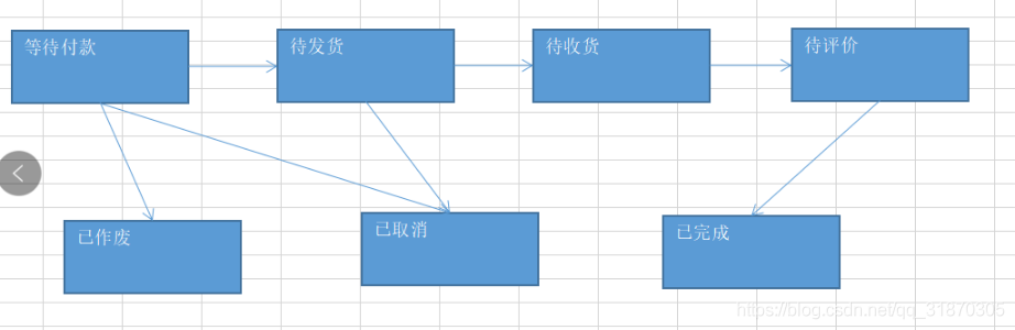 迁移树