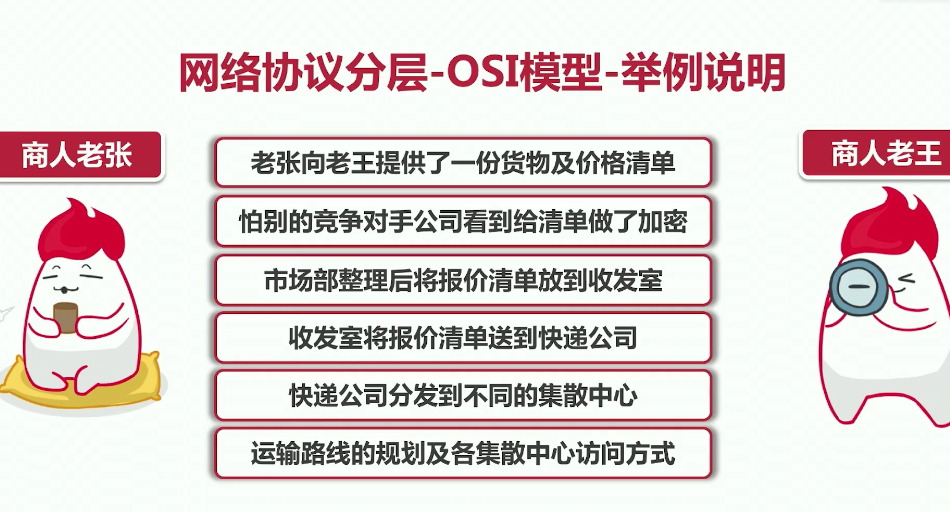 七层协议层模型