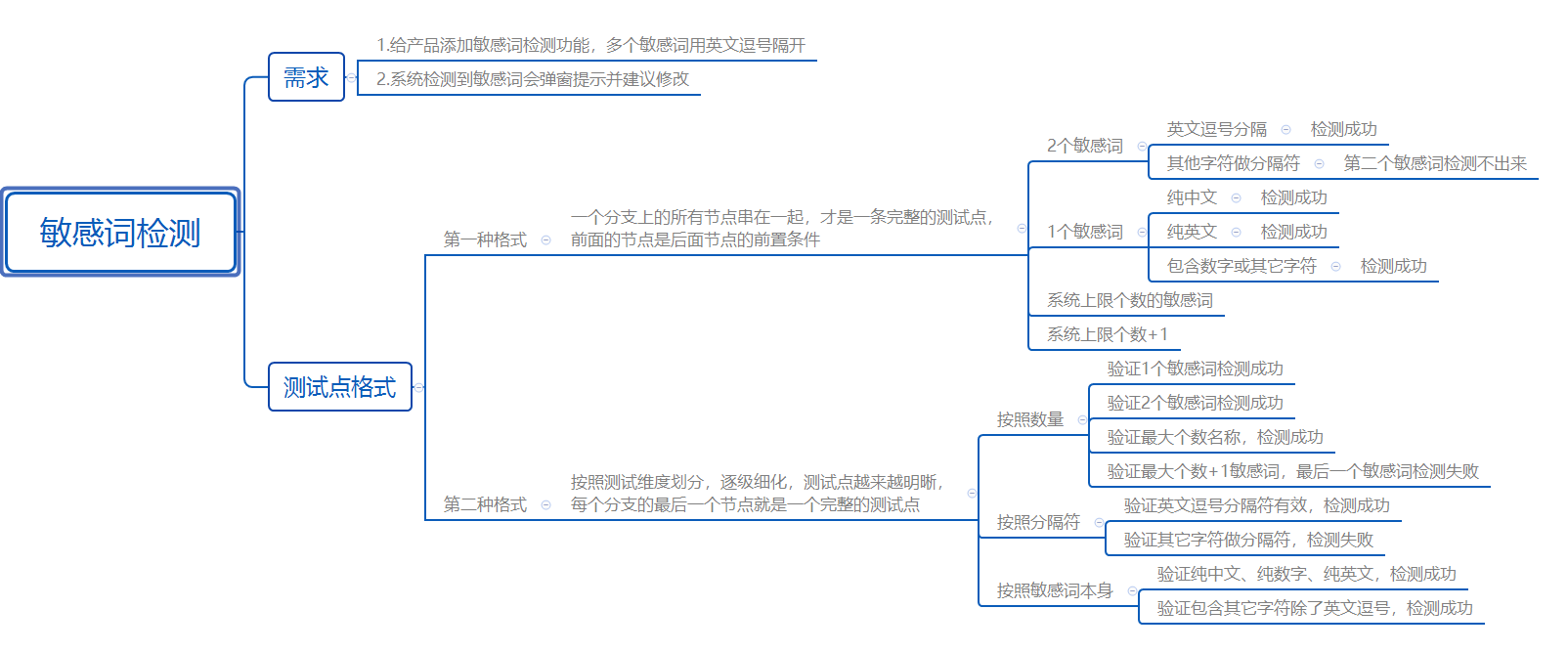 测试点脑图
