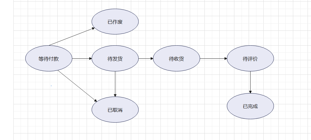 迁移图