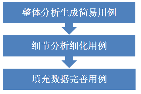 设计思路