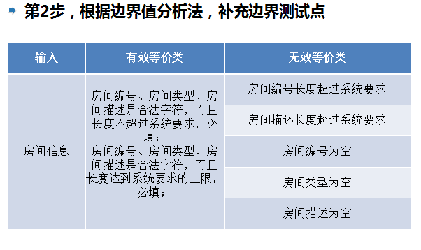 边界值