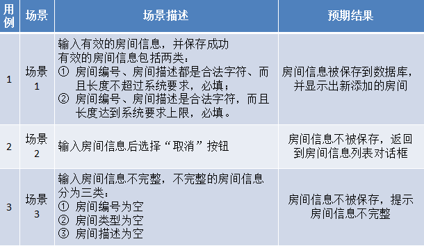 用例1