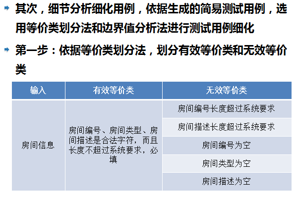 等价类