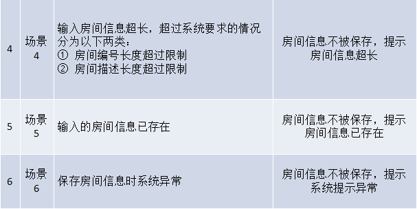 用例2