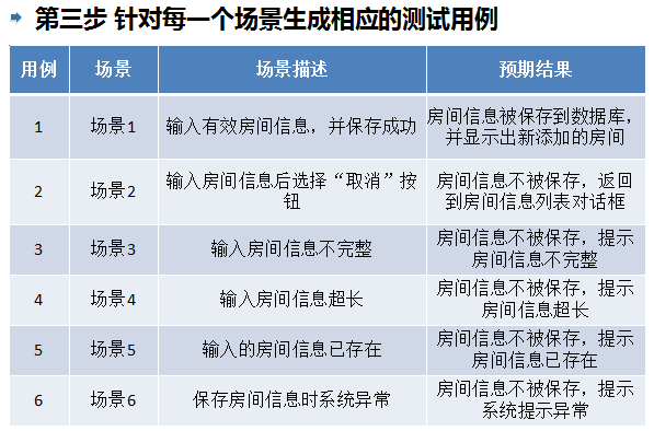 第三步