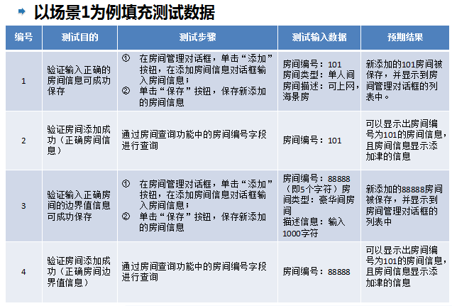 填充测试数据
